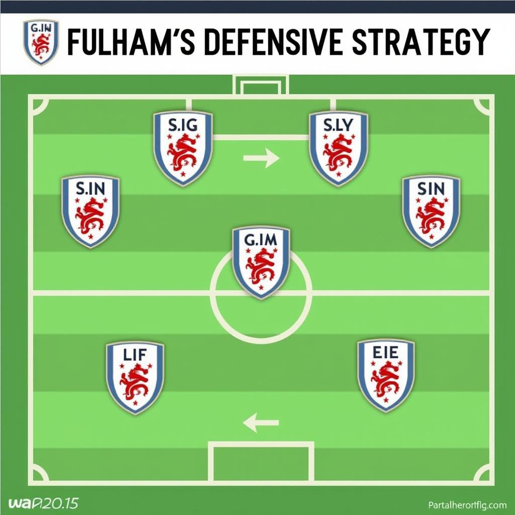 Fulham: Chiến thuật phòng ngự chắc chắn