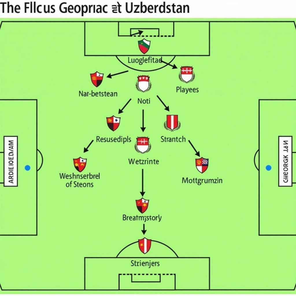 Phân tích chiến thuật giữa Georgia và Uzbekistan