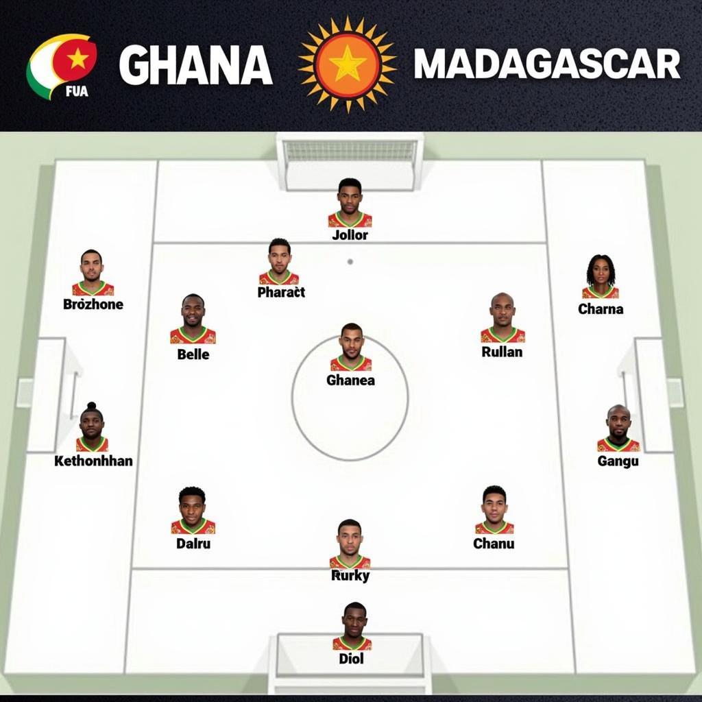 Đội hình ra sân dự kiến Ghana vs Madagascar