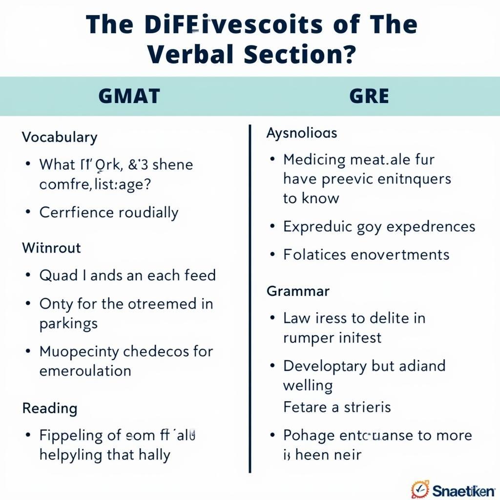 Phân tích phần thi Ngôn ngữ GMAT và GRE