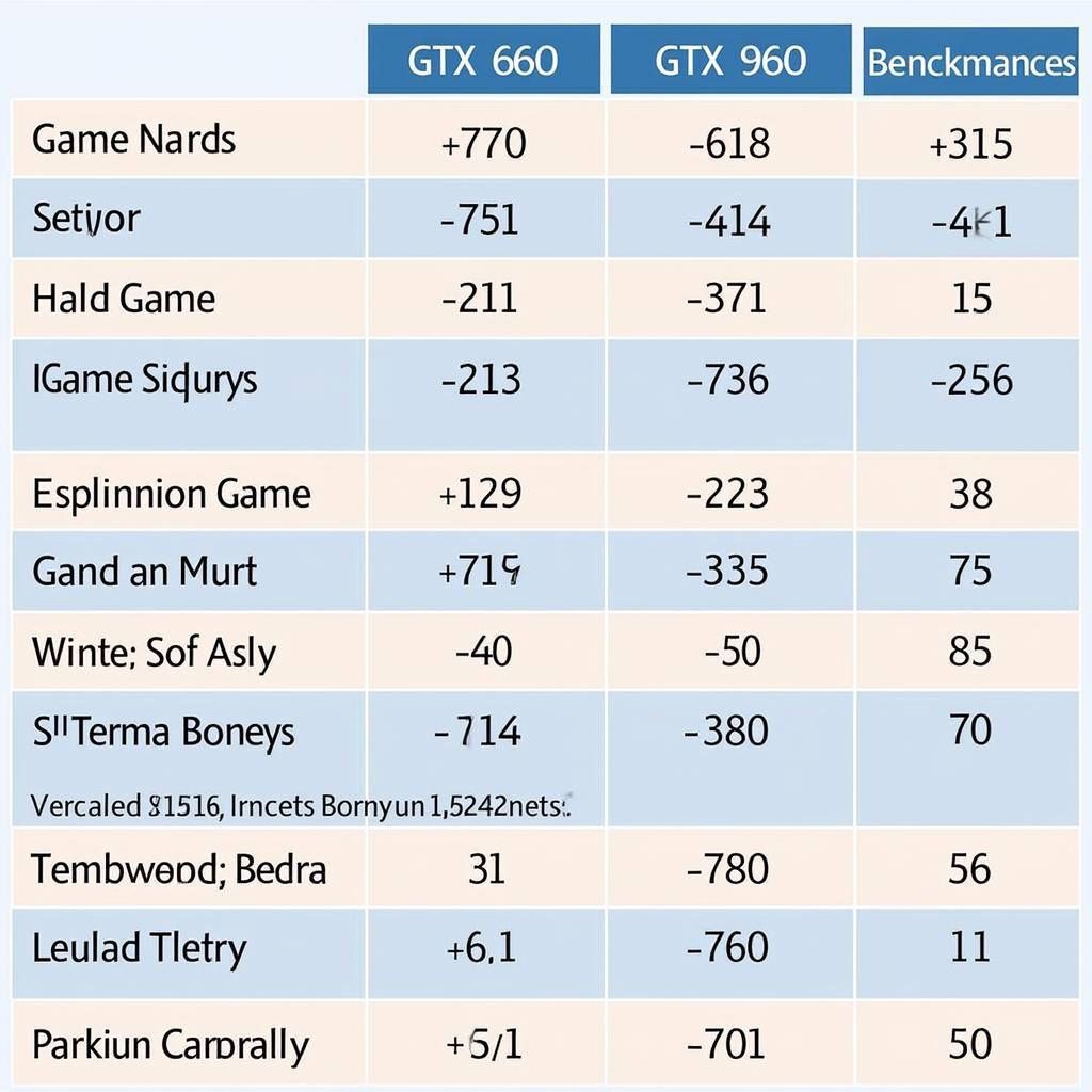 So sánh hiệu năng GTX 660 vs GTX 960