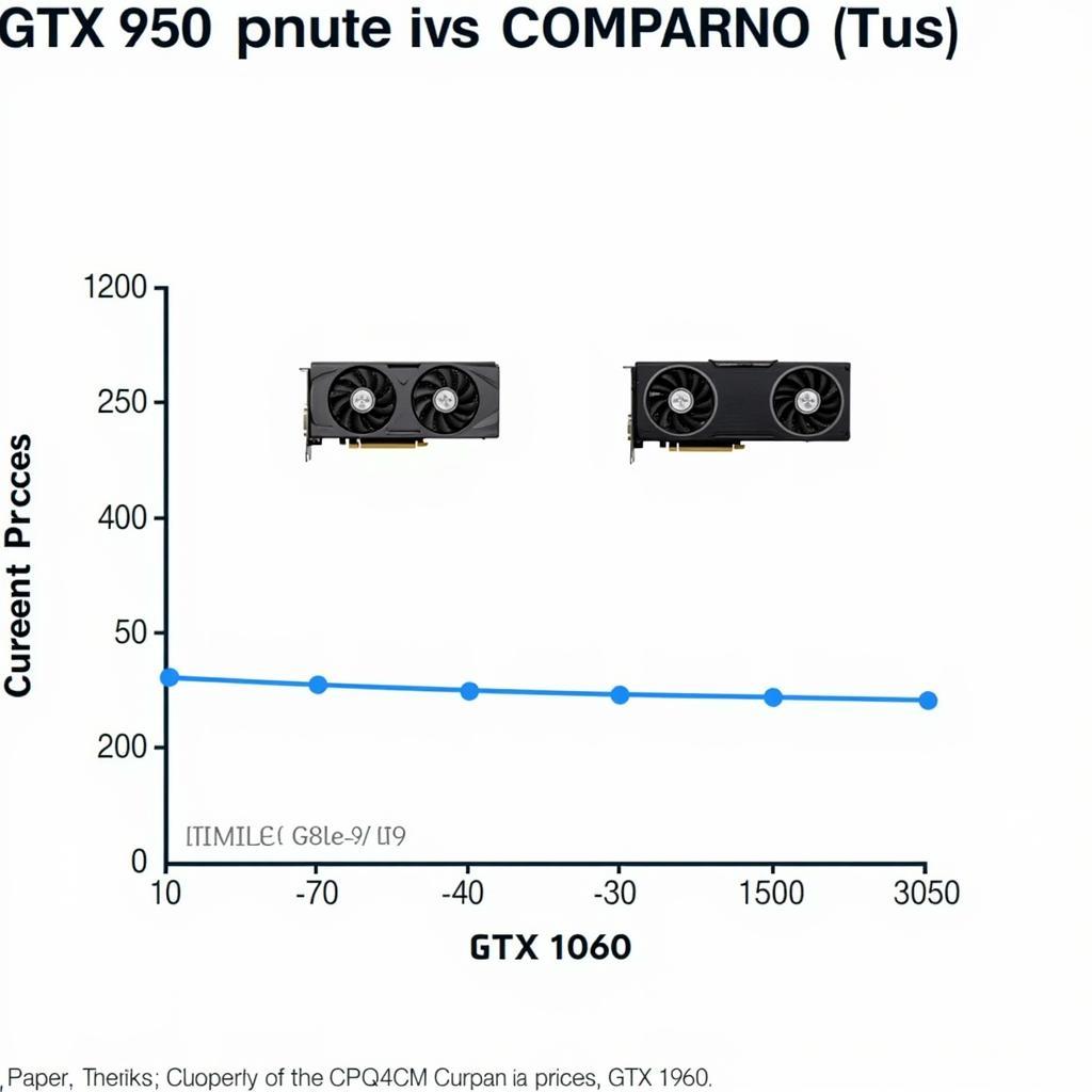 So sánh giá GTX 950 và GTX 1060