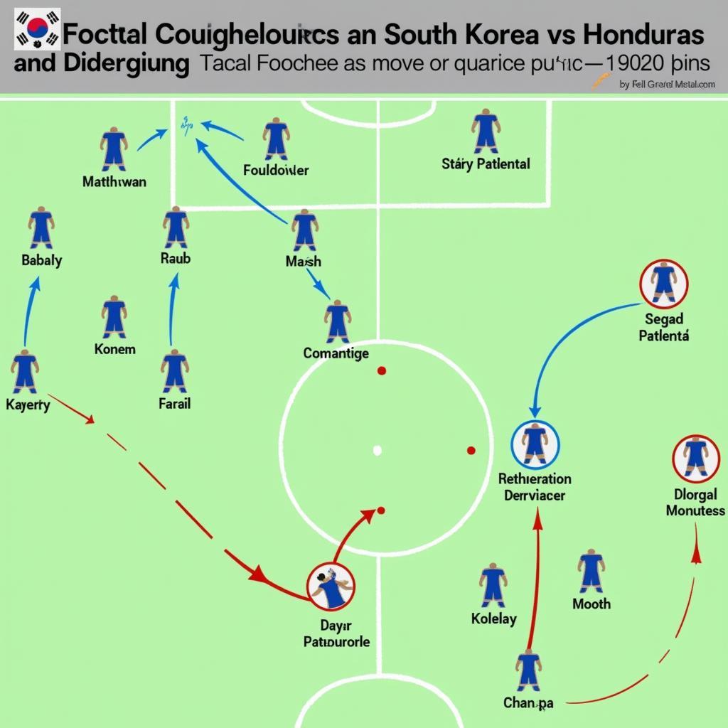 Phân tích chiến thuật Hàn Quốc vs Honduras