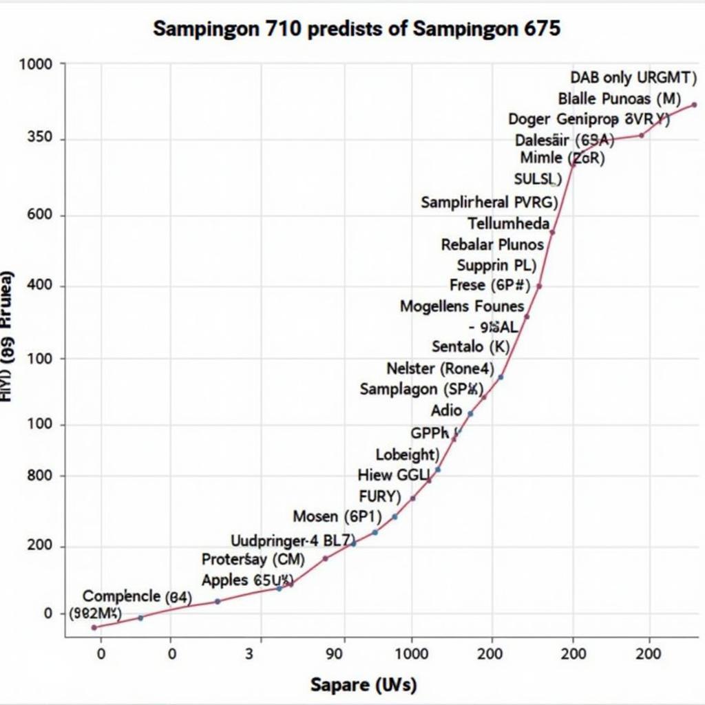 Hiệu năng đồ họa Snapdragon 710 và 675