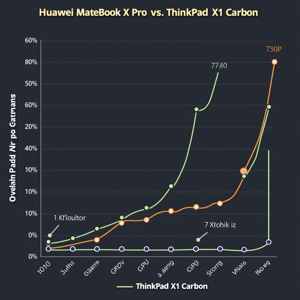 So sánh hiệu năng Huawei MateBook X Pro và ThinkPad X1 Carbon