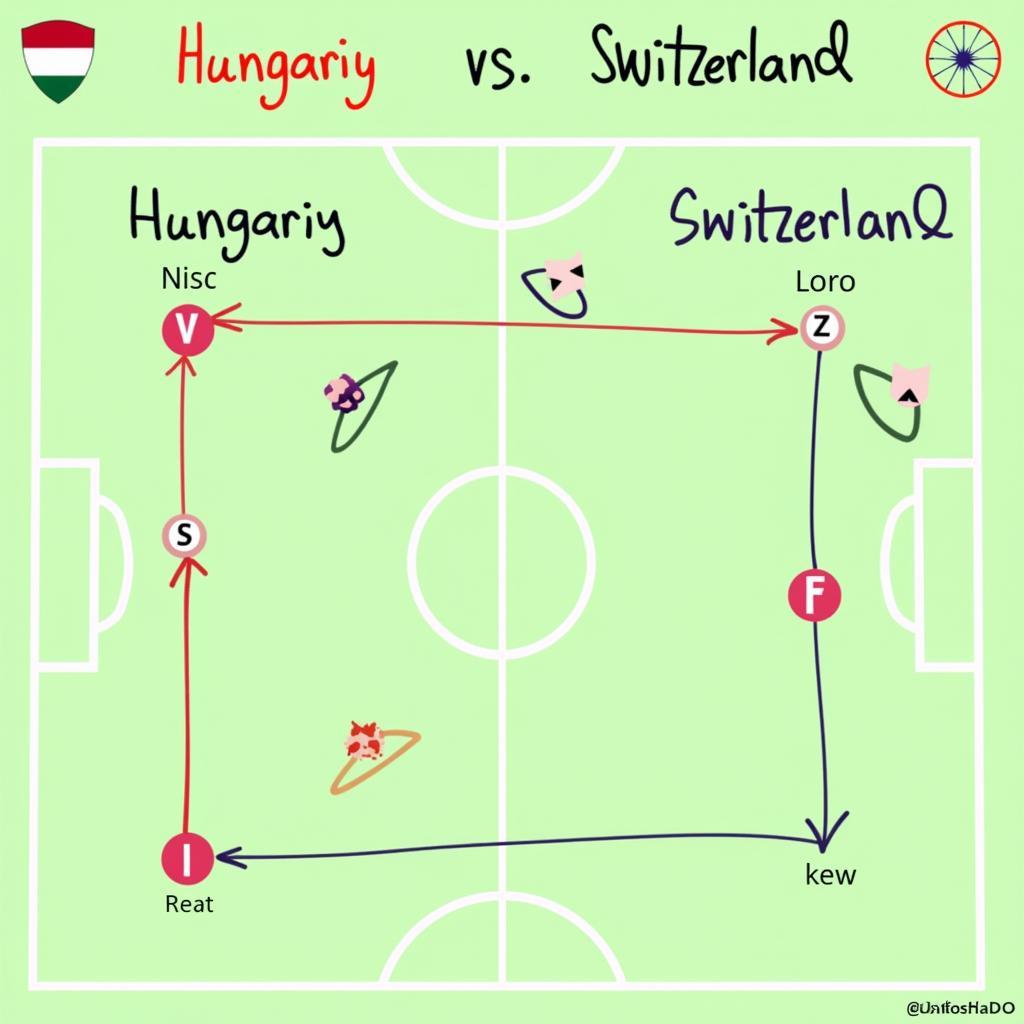 Phân tích sức mạnh và điểm yếu của Hungary và Switzerland