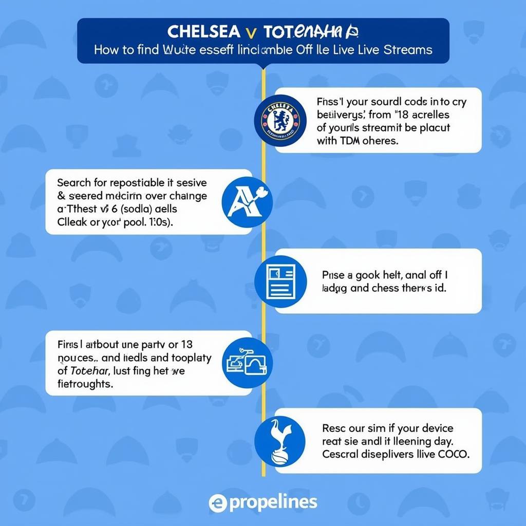 Hướng dẫn xem Chelsea vs Tottenham trực tuyến