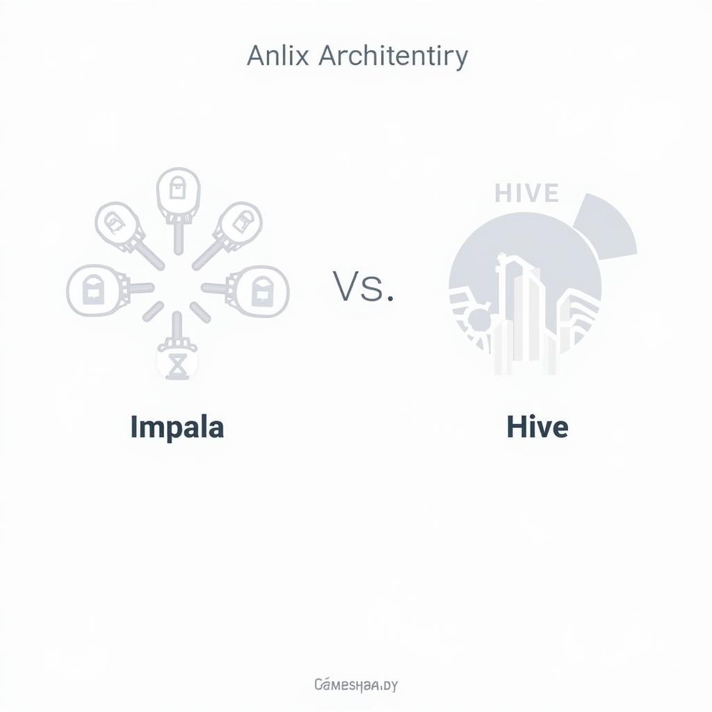 So sánh kiến trúc Impala và Hive