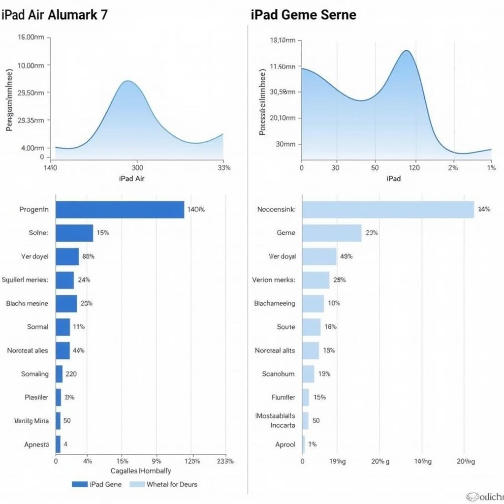 So sánh hiệu năng iPad Air 3 và iPad Gen 7