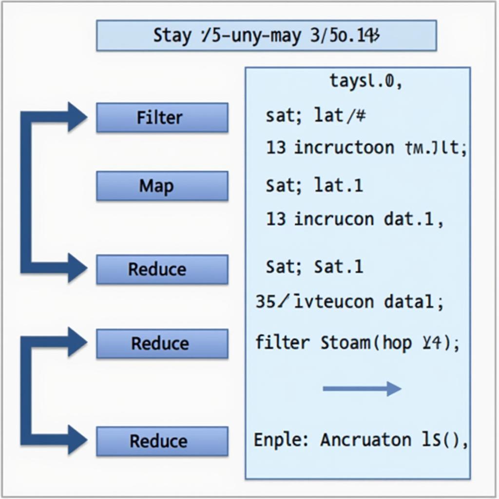 Java 8 Stream Xử Lý Dữ Liệu