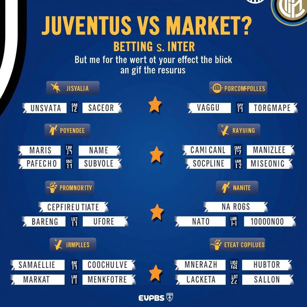 Juventus vs Inter: Betting Markets Analysis