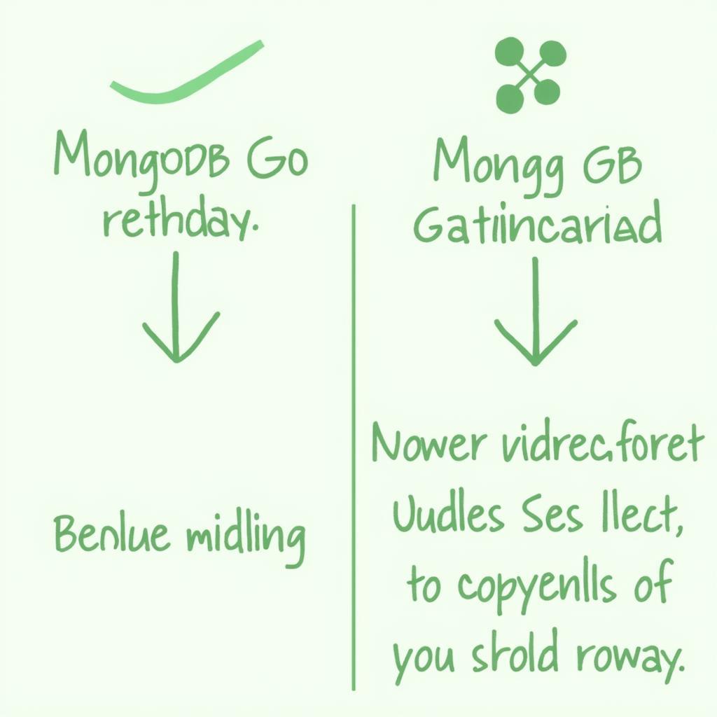 Kết luận mgo vs mongodb go driver