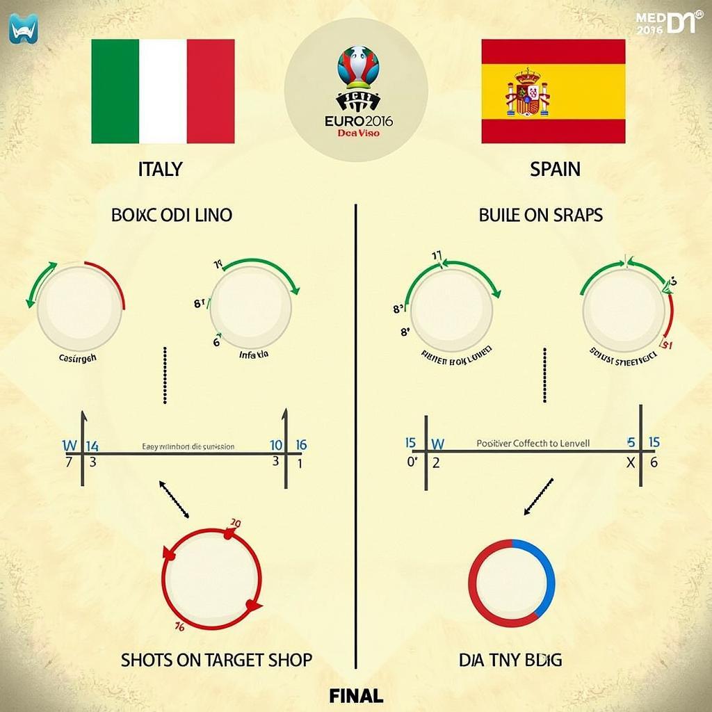 Kết quả Ý vs Tây Ban Nha