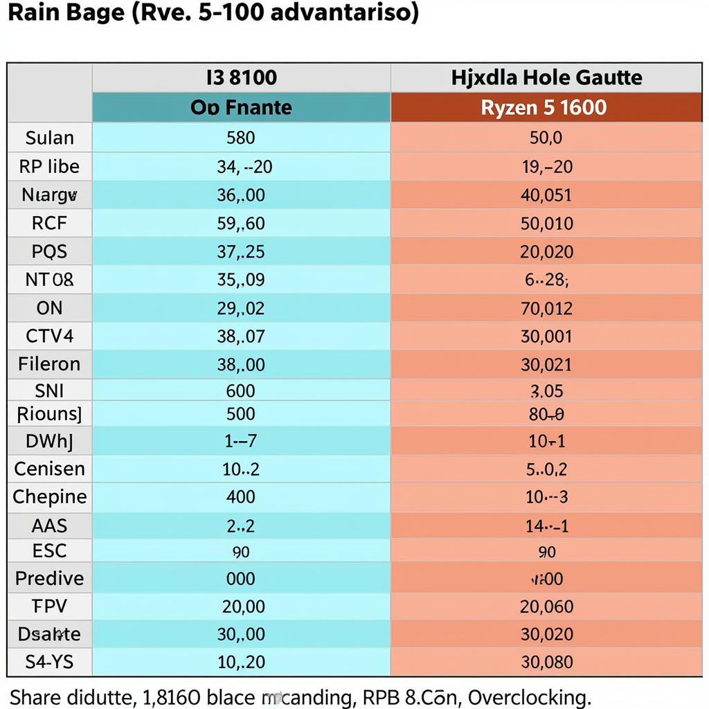 Khả năng ép xung của i3 8100 và Ryzen 5 1600