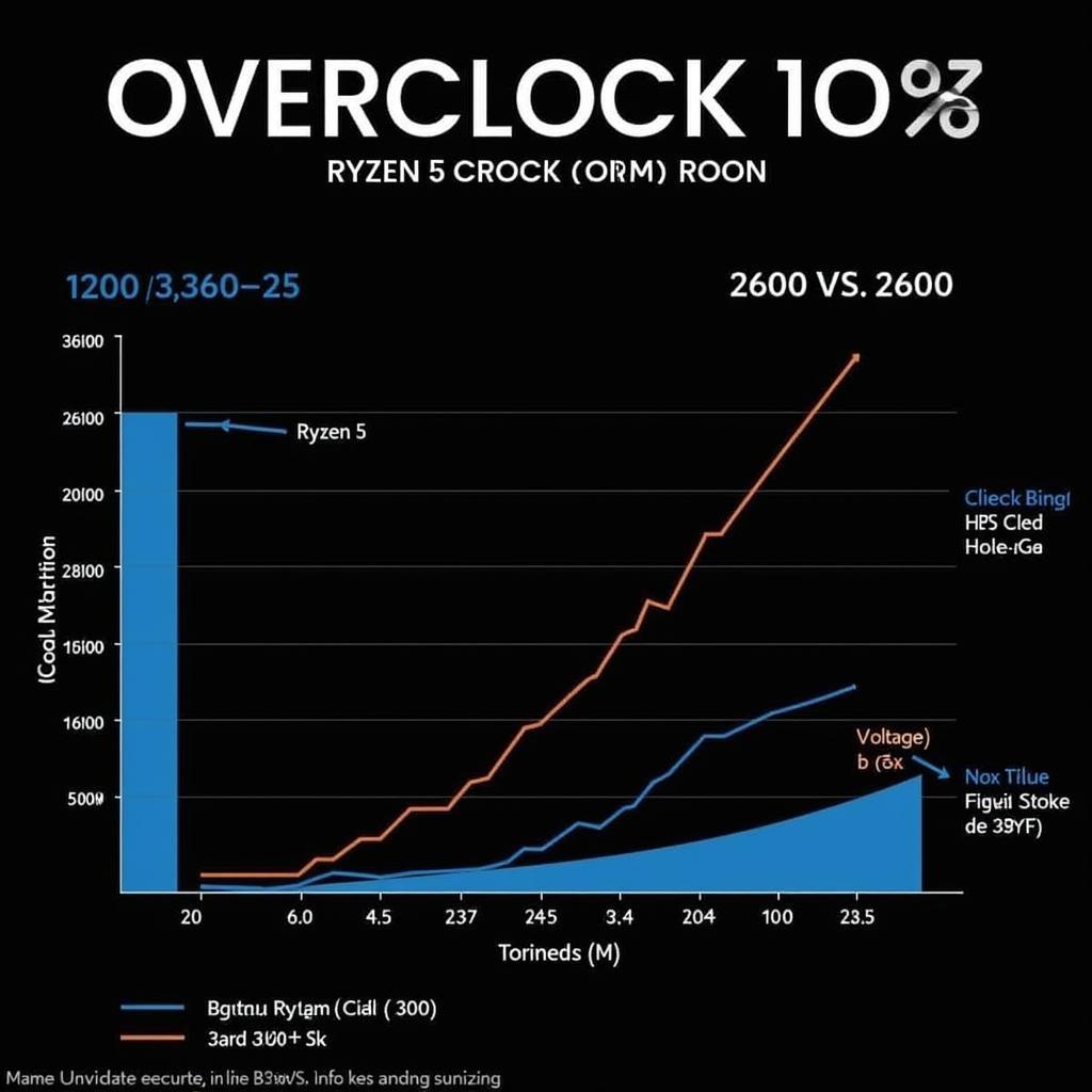 Khả năng ép xung của Ryzen 5 3600 và Ryzen 5 2600