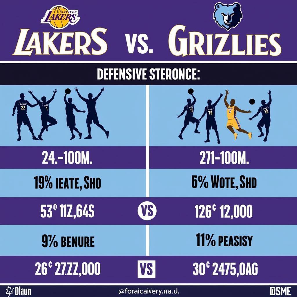 Phân tích chiến thuật Lakers vs Grizzlies