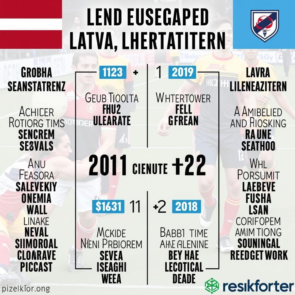 Dự đoán kết quả trận đấu Latvia vs Liechtenstein