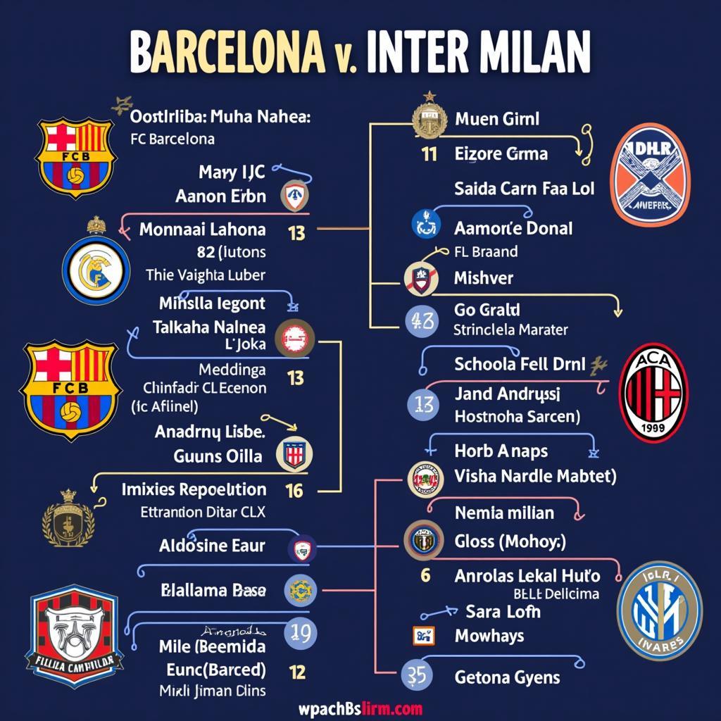 Lịch sử đối đầu giữa Barca và Inter: Những trận cầu kinh điển