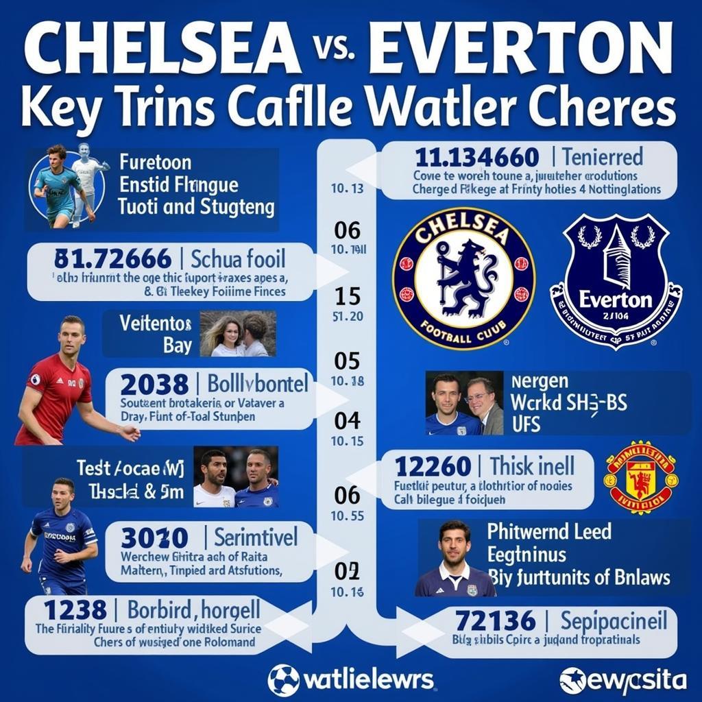 Lịch sử đối đầu giữa Chelsea và Everton