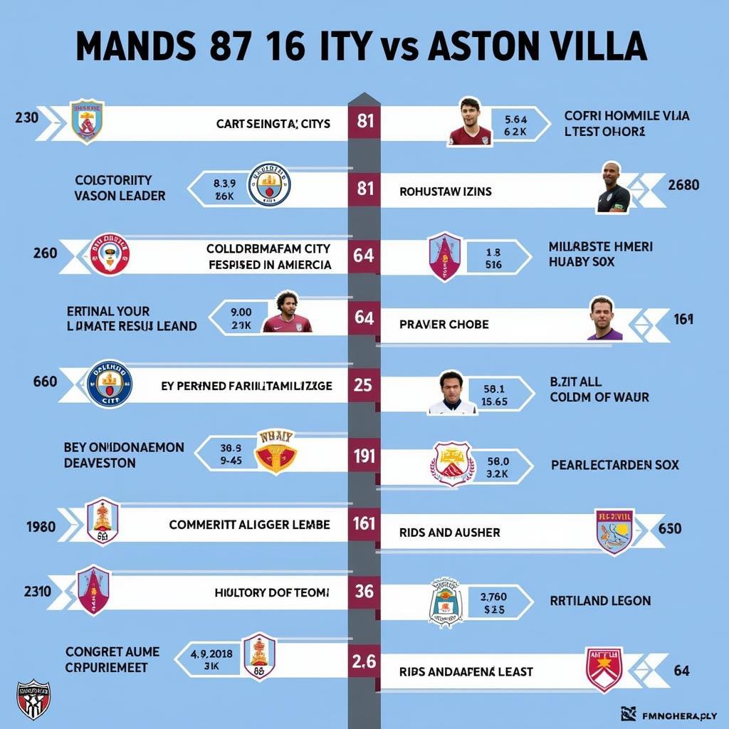 Lịch sử đối đầu giữa Manchester City và Aston Villa