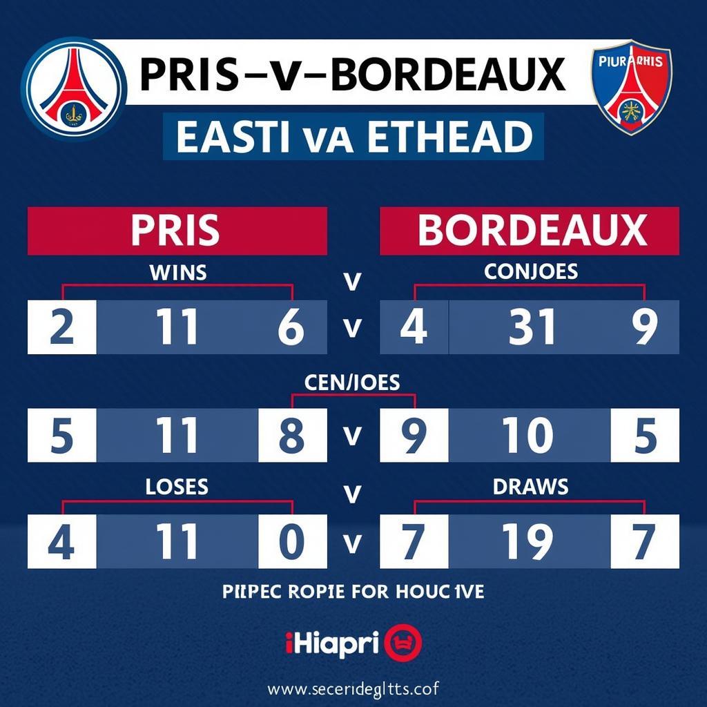 Lịch sử đối đầu PSG Bordeaux: Thống kê chi tiết về các trận đấu giữa PSG và Bordeaux