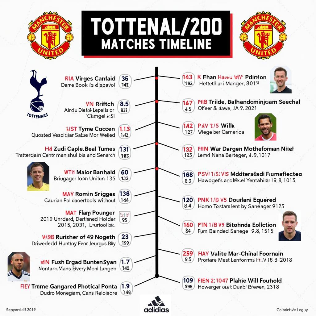 Lịch sử đối đầu Tottenham Man Utd