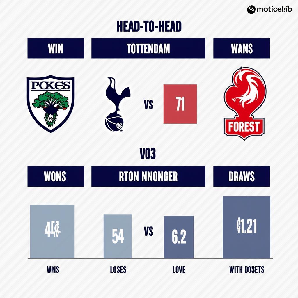 Lịch sử đối đầu Tottenham vs Nottingham Forest