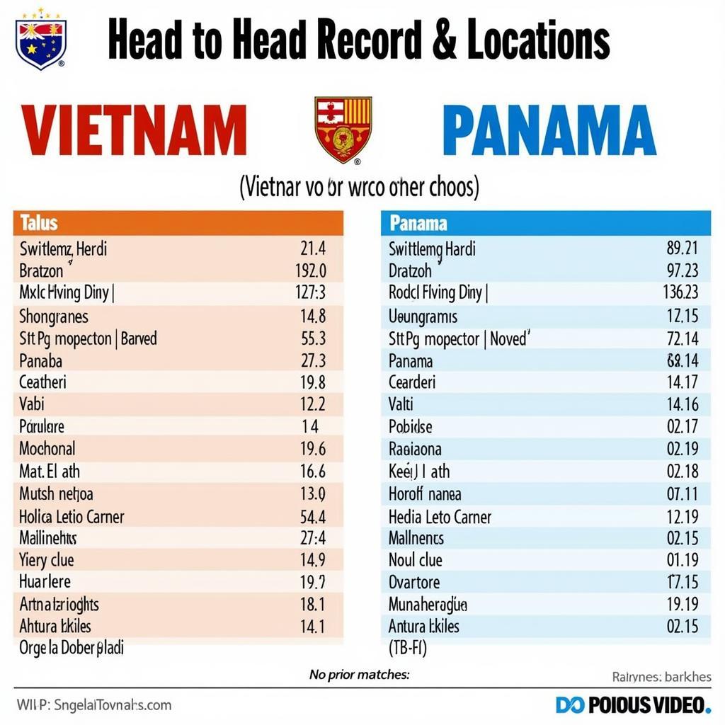 Lịch sử đối đầu giữa Việt Nam và Panama