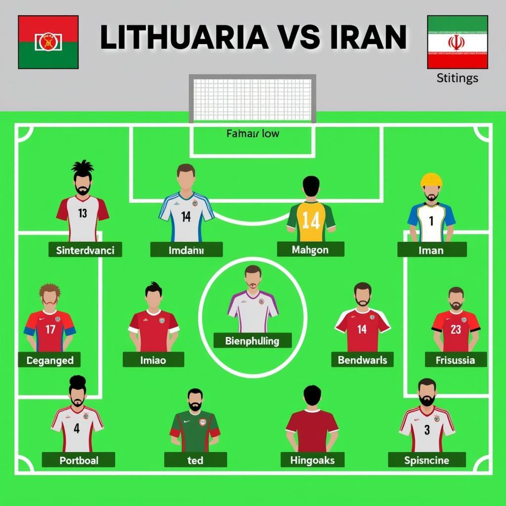 Đội hình Lithuania vs Iran