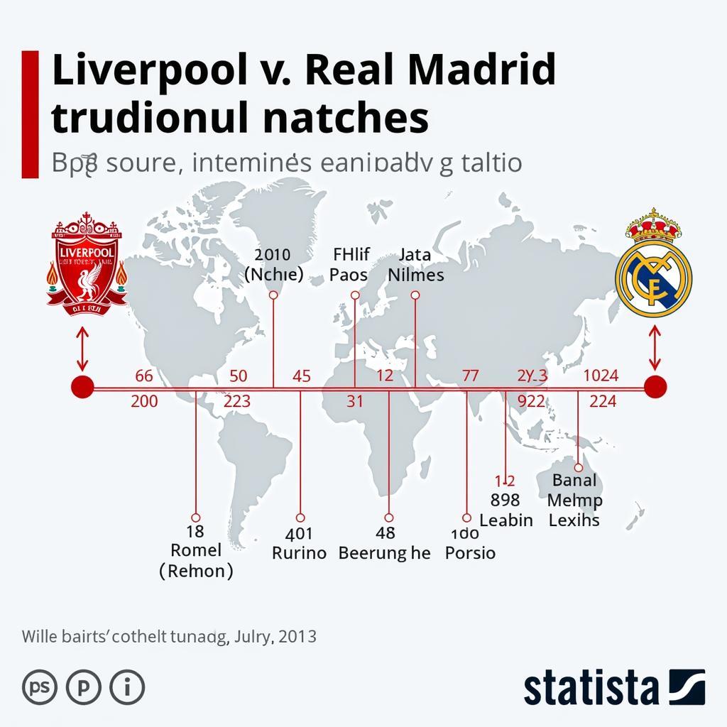 Lịch sử đối đầu Liverpool - Real Madrid