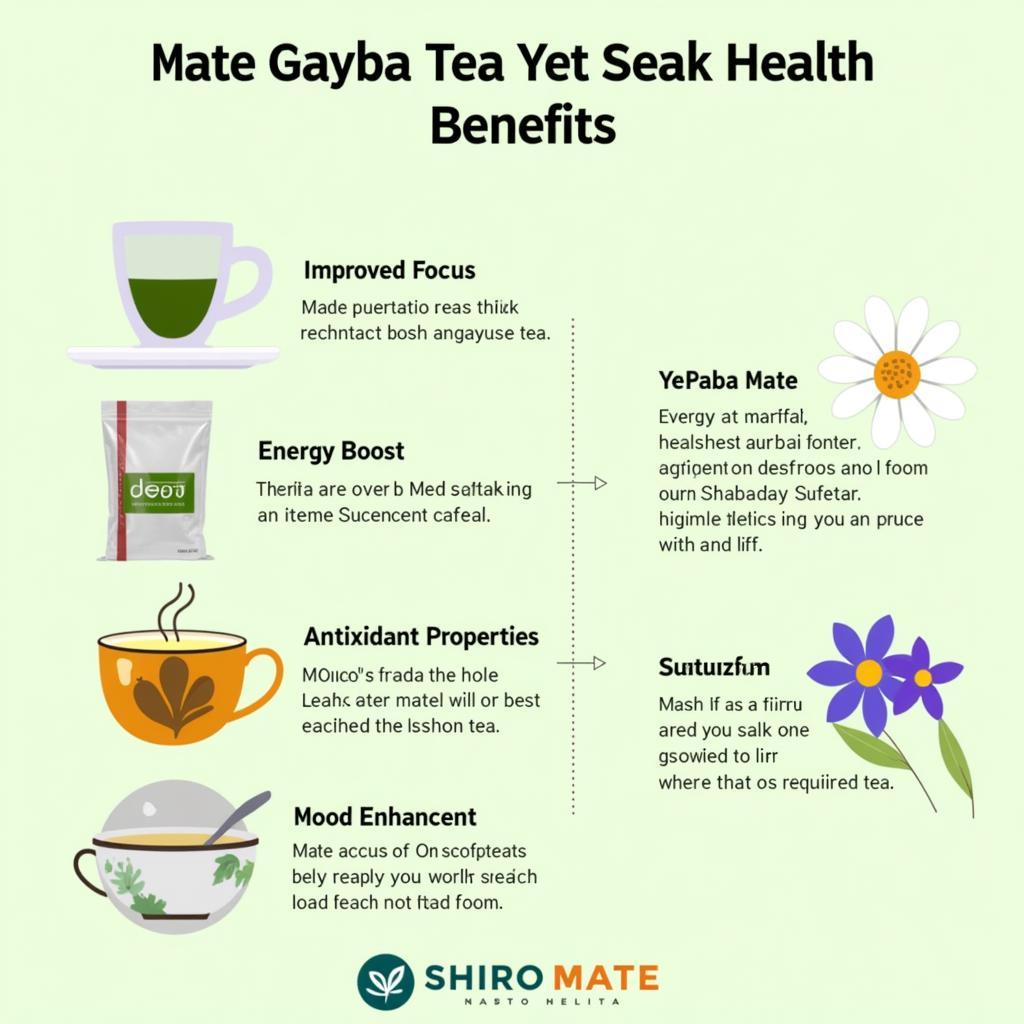 Lợi ích của Guayusa và Yerba Mate