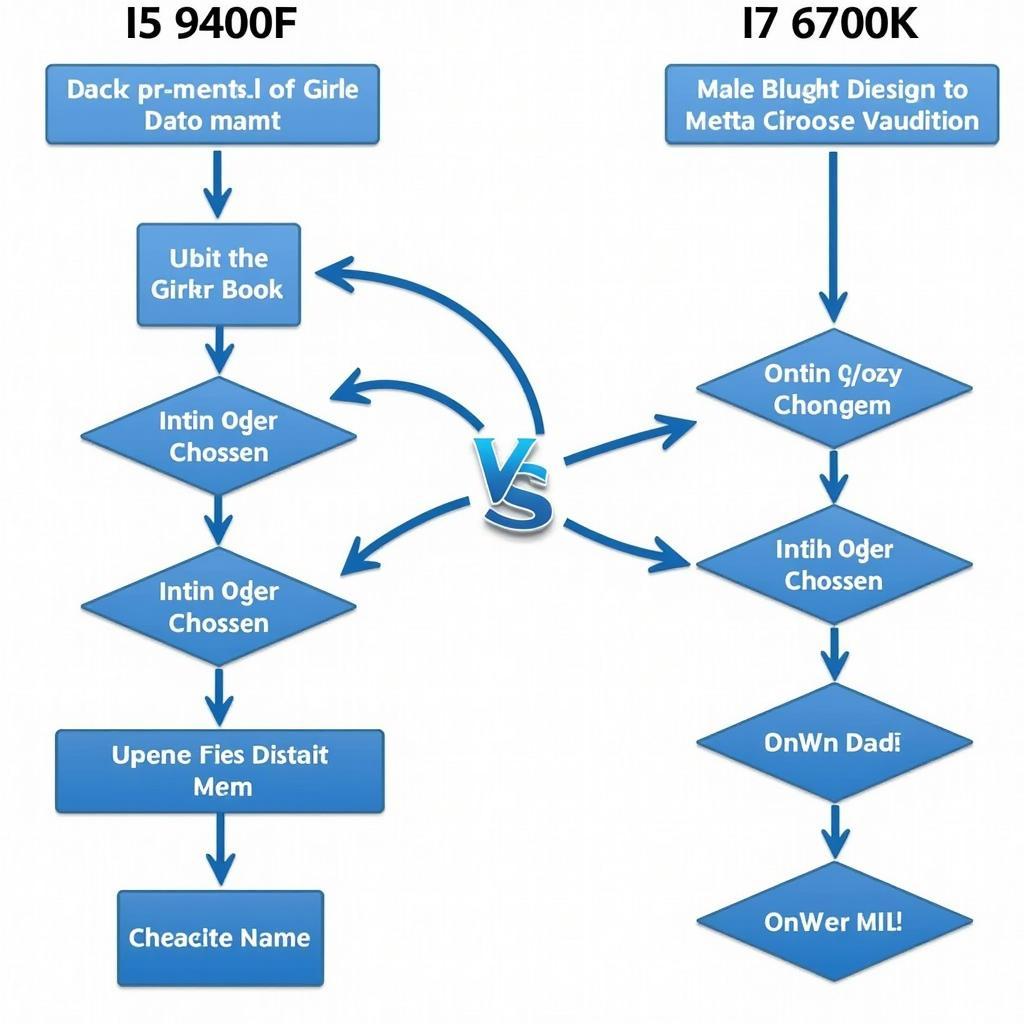 Lựa chọn CPU phù hợp