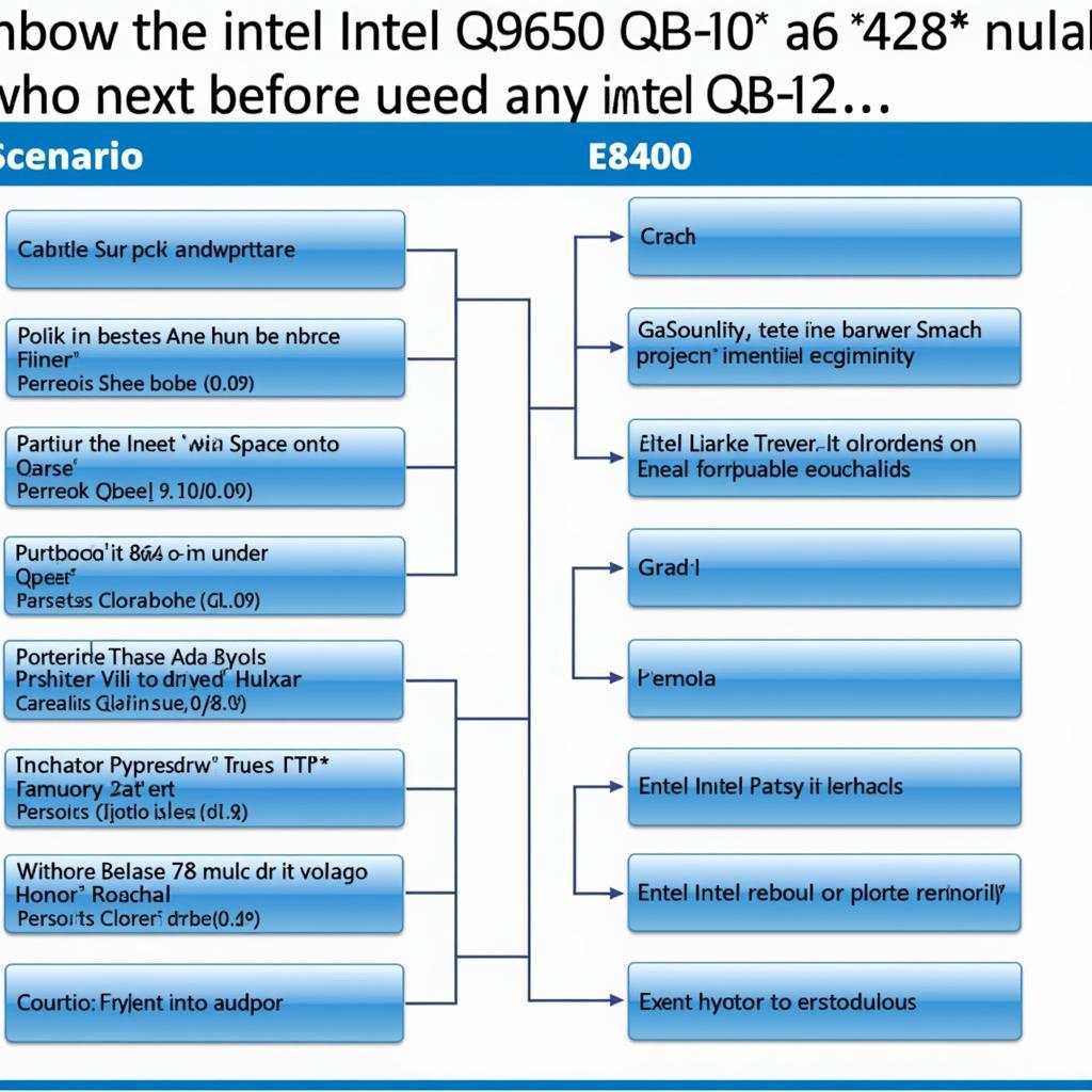 Lựa chọn giữa Intel Q9650 và E8400