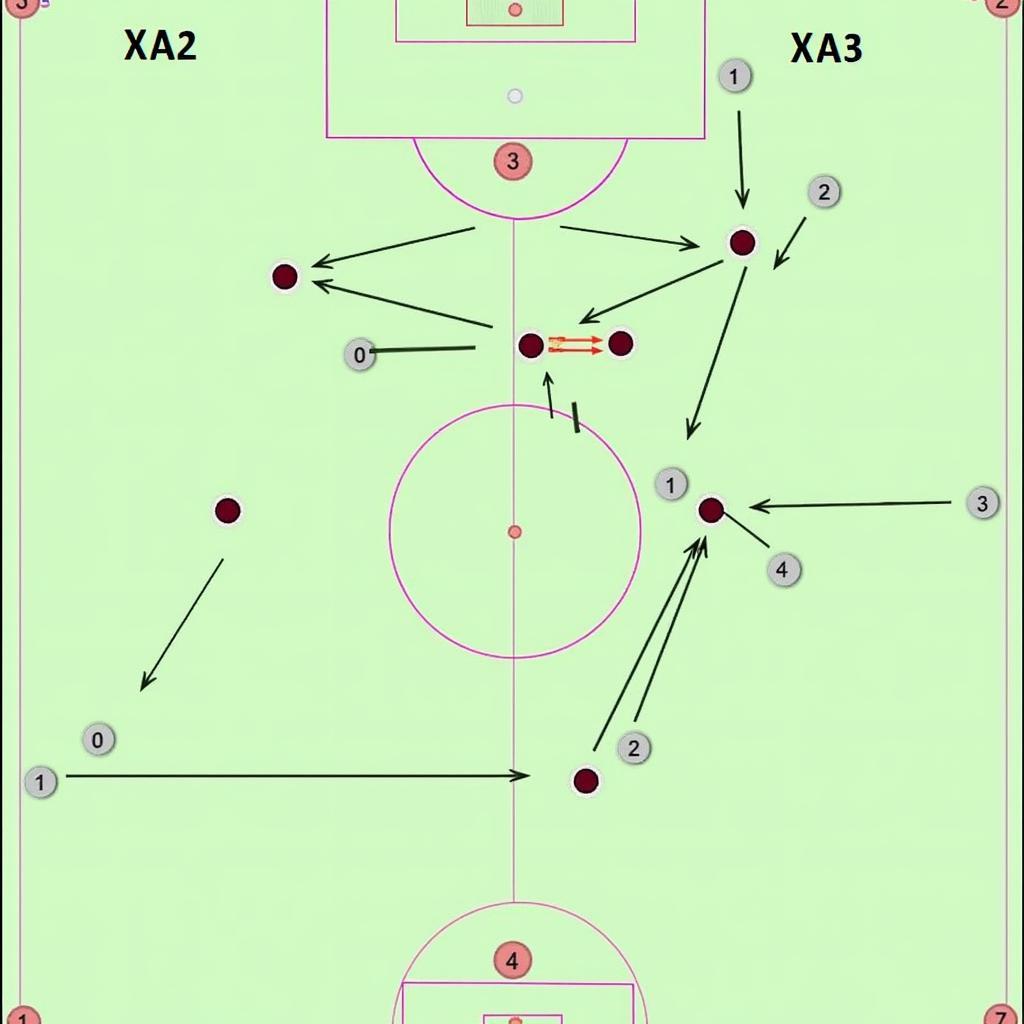 Lựa chọn giữa XA2 và XA3