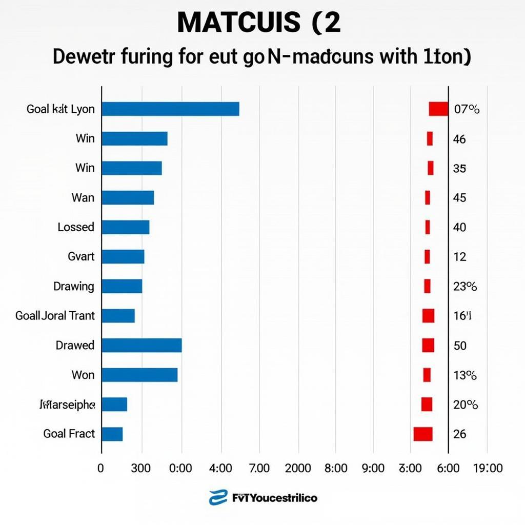 Lyon vs Marseille recent form chart