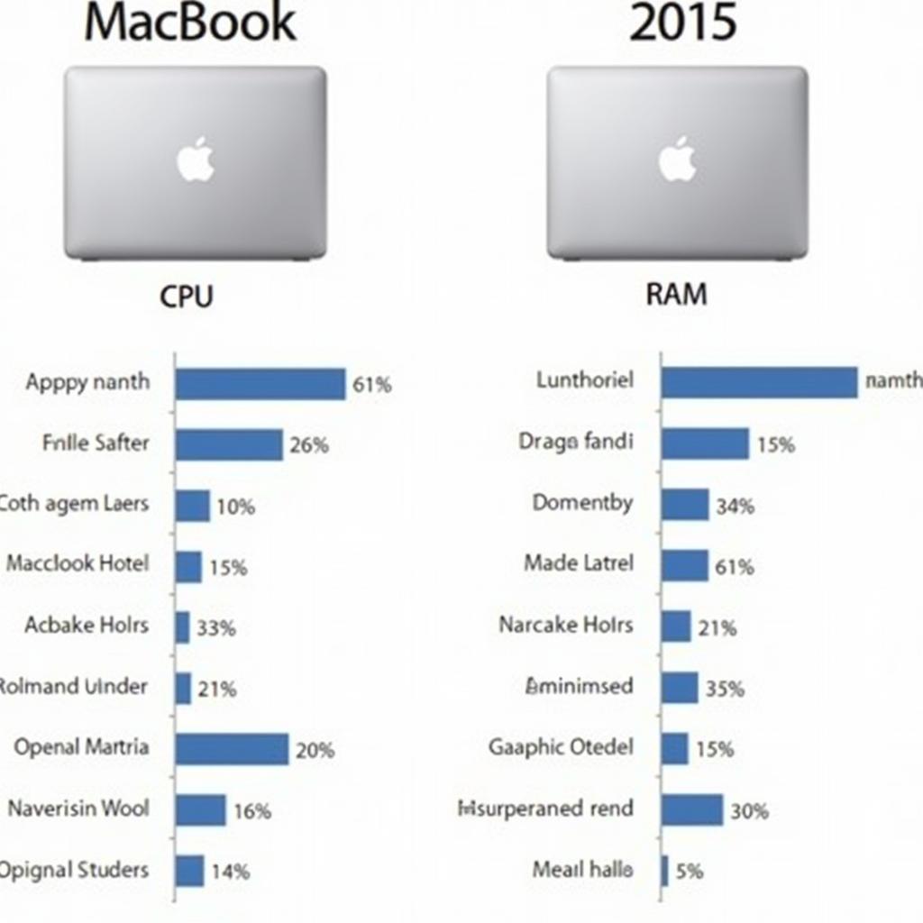 So sánh hiệu năng MacBook 2014 và 2015