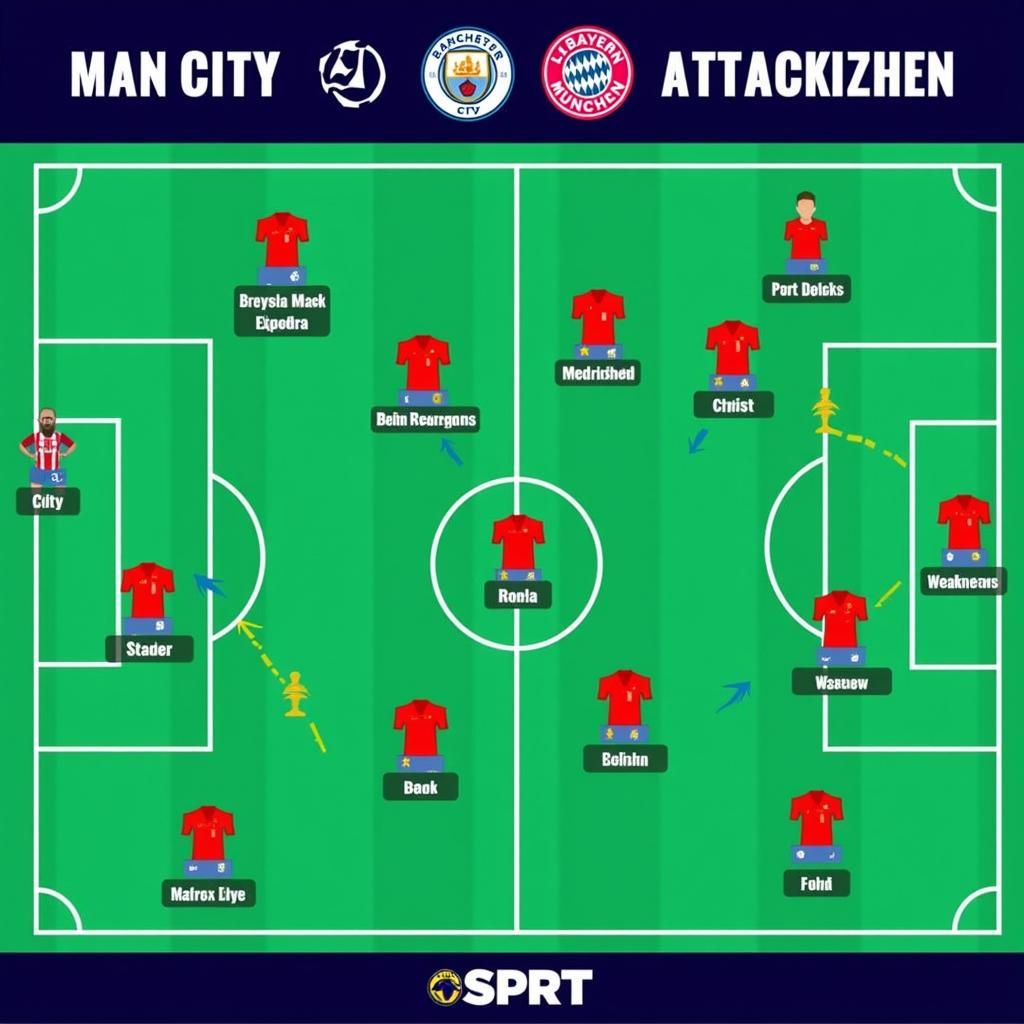 Chiến thuật Man City vs Bayern