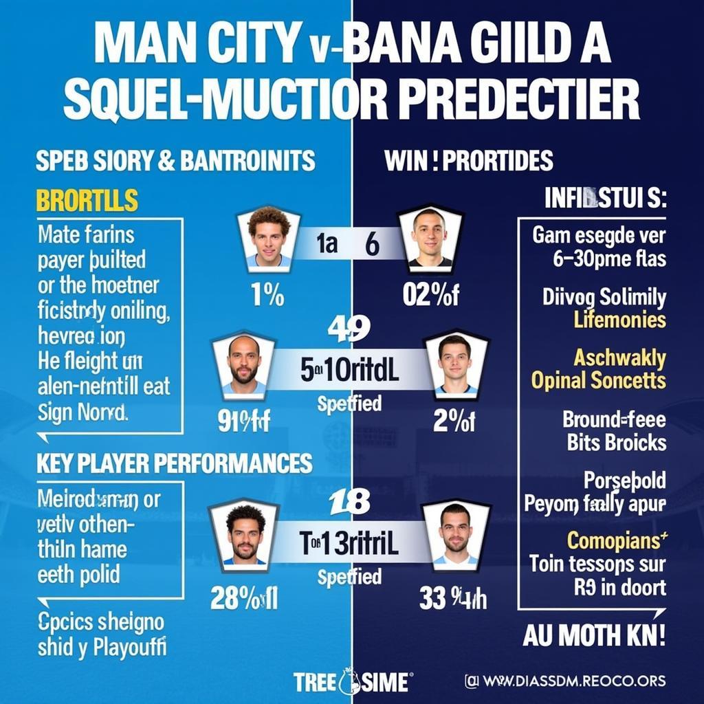 Dự đoán kết quả Man City vs Bayern