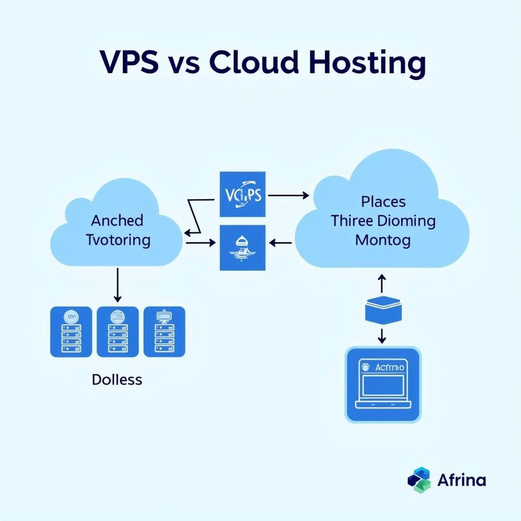 Mô hình VPS & Cloud Hosting