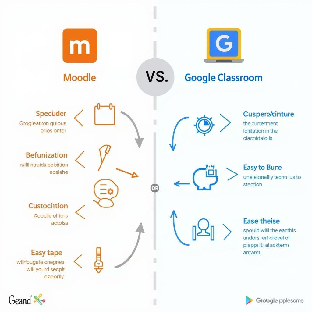 Lựa chọn giữa Moodle và Google Classroom