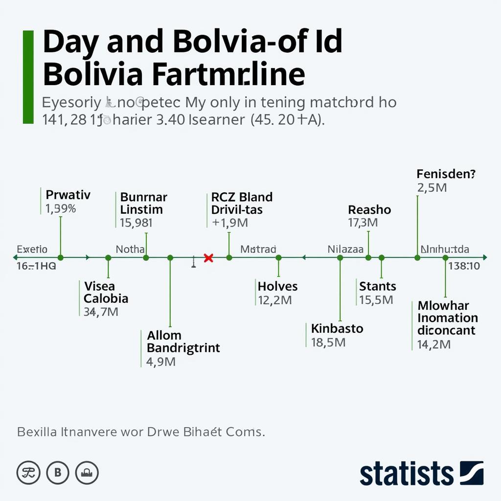 Lịch sử đối đầu giữa My và Bolivia