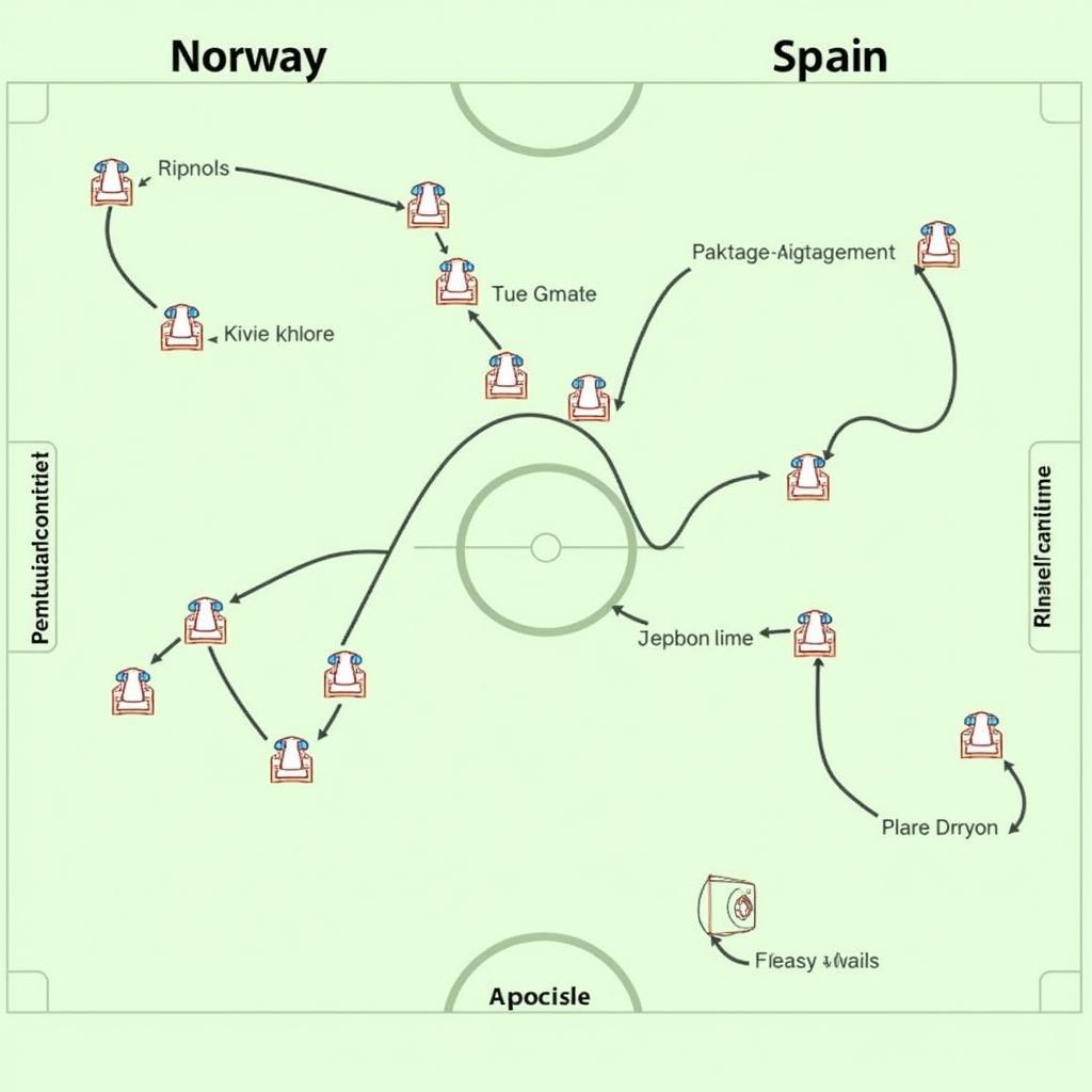 Phân Tích Chiến Thuật Na Uy vs Tây Ban Nha