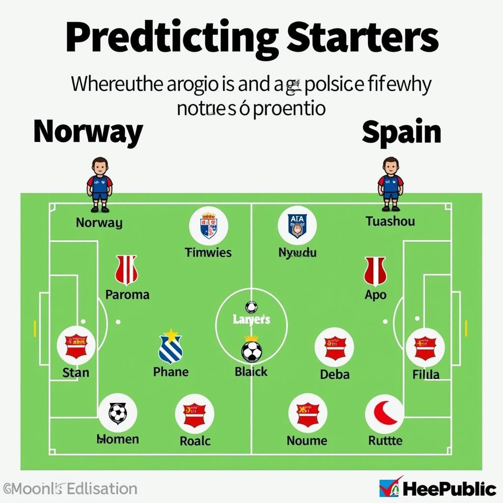 Đội Hình Ra Sân Dự Kiến Na Uy vs Tây Ban Nha