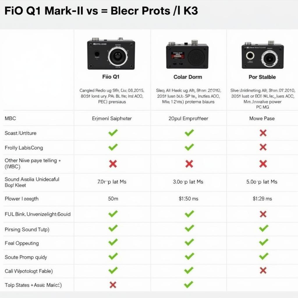 Nên chọn FiiO Q1 Mark II hay K3?