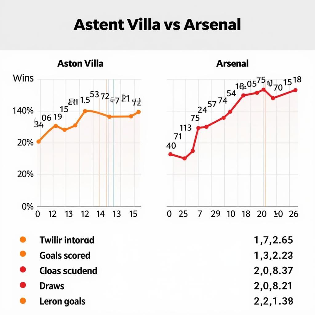 Aston Villa vs Arsenal: Phong độ hiện tại