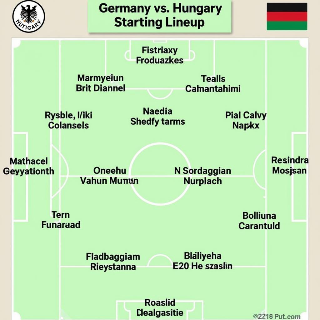 Đội hình ra sân dự kiến Đức vs Hungary