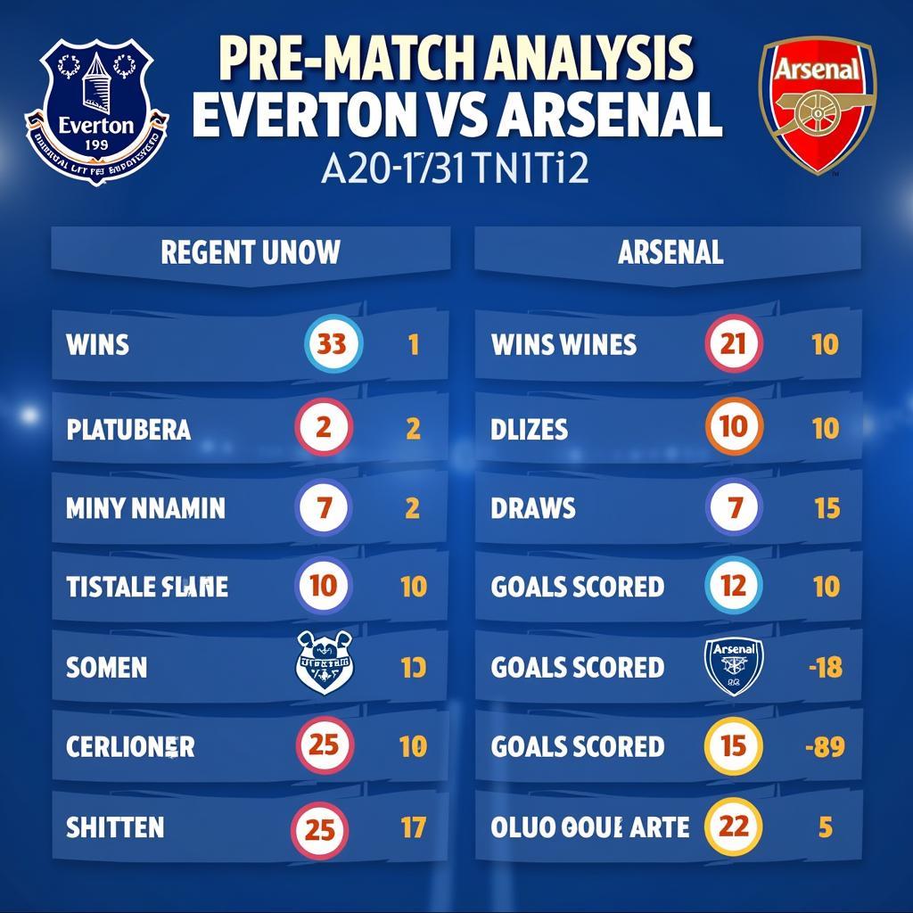 Nhận định phong độ Everton vs Arsenal trước trận đấu