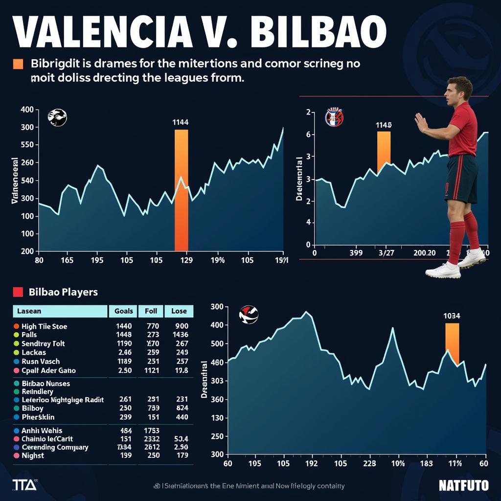 Nhận định phong độ Valencia Bilbao trước trận đấu