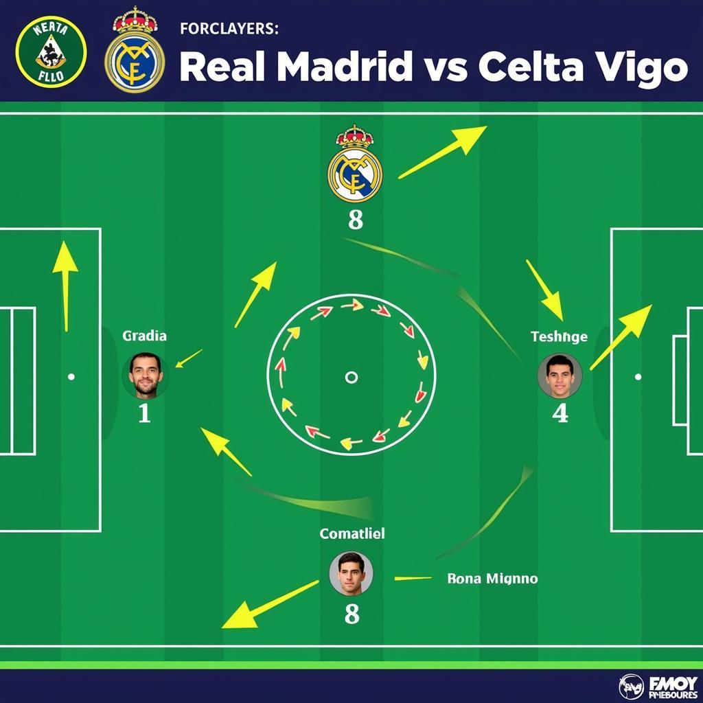 Nhận định Real Madrid vs Celta Vigo