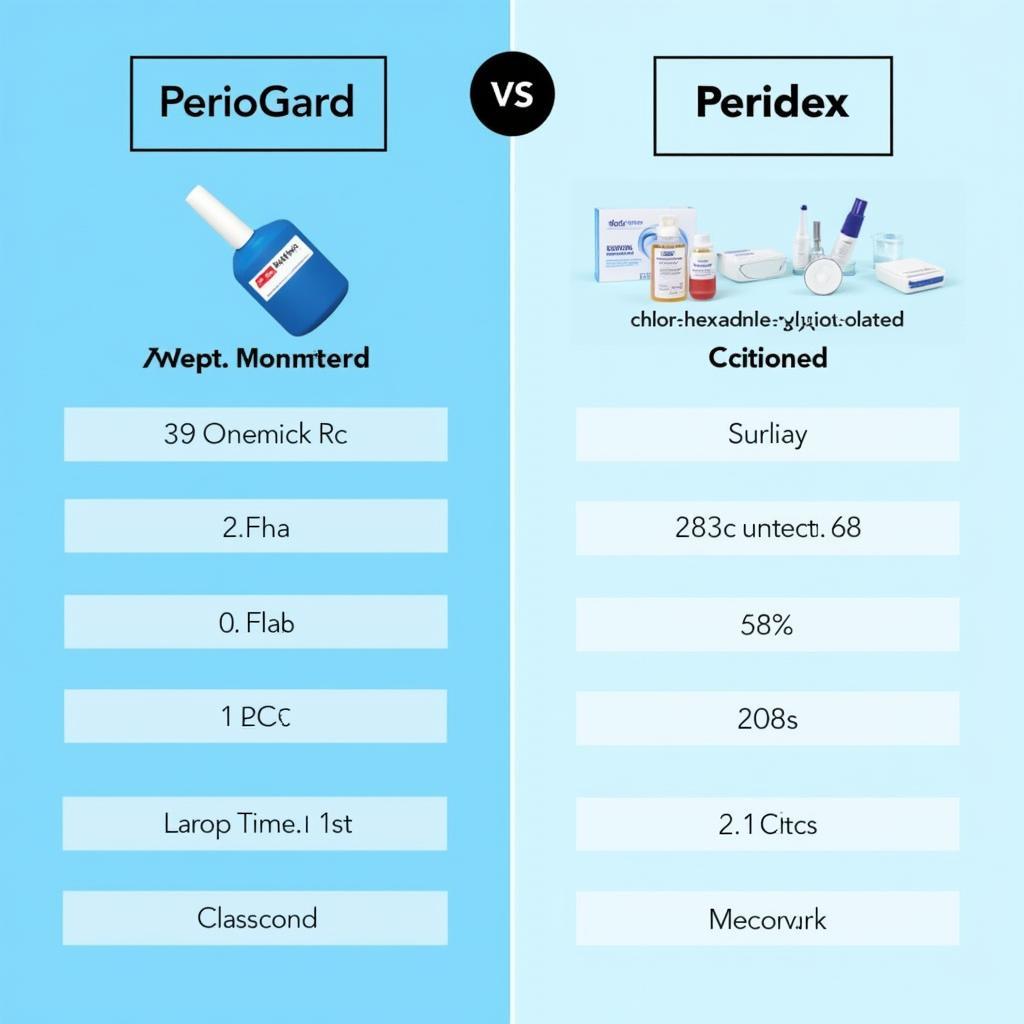 So sánh thành phần PerioGard và Peridex